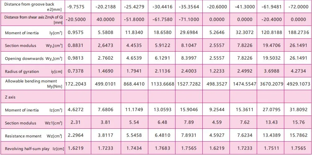 Stainless Steel Angle Connecting Plate Strut Fitting for Strut Channel System