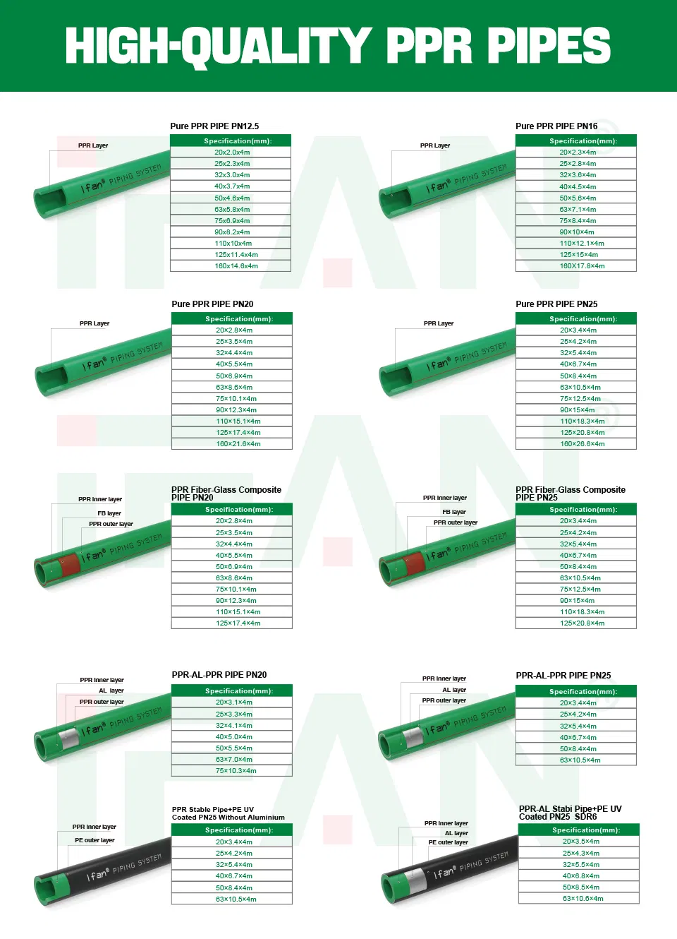 Ifan Wholesale High Quality Durable Pn12.5 Pn16 Pn20 Pn25 PPR Plumbing Pipes Green Black OEM Color Plastic Water Pipe
