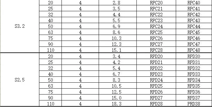 PP-R Pipes for Hot and Could Water