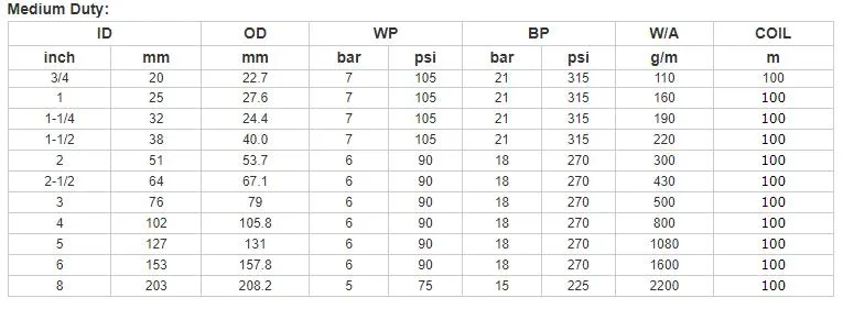 2 3 4 Inch Flexible PVC Layflat Hose Pipe for Agricultural Irrigation