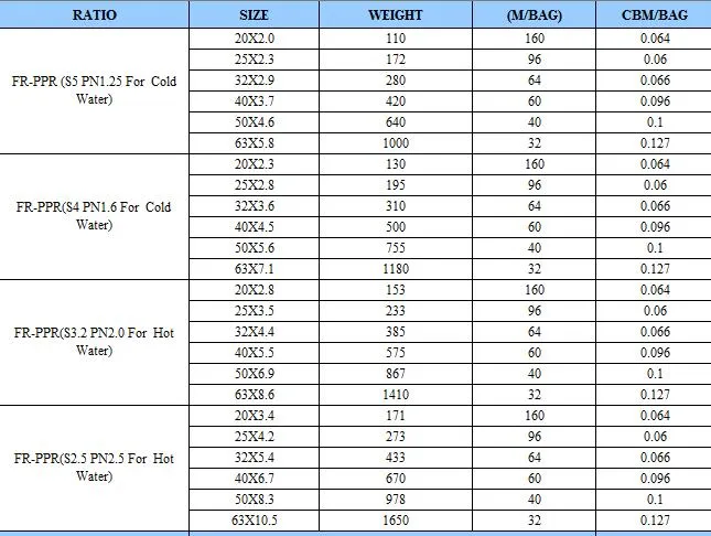 Fr-PPR Pipe for Hot Water and Radiator Heating