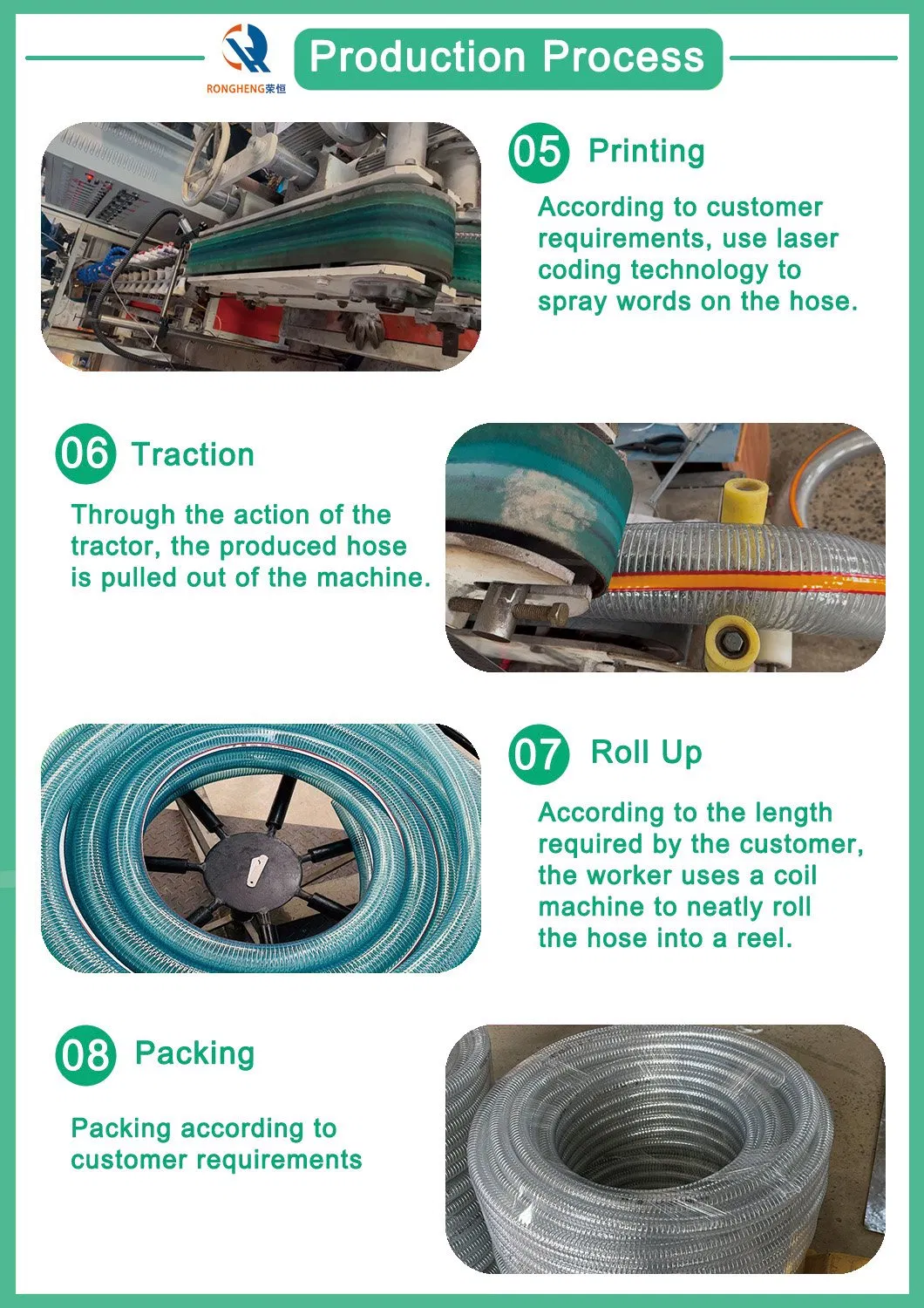 1"-4" Inch Factory Supplier Food Grade PVC Spiral Wire Reinforced Water Pipe