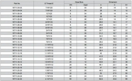 Durable Metal Cable Gland Elbow Fitting for Hydraulic Hoses