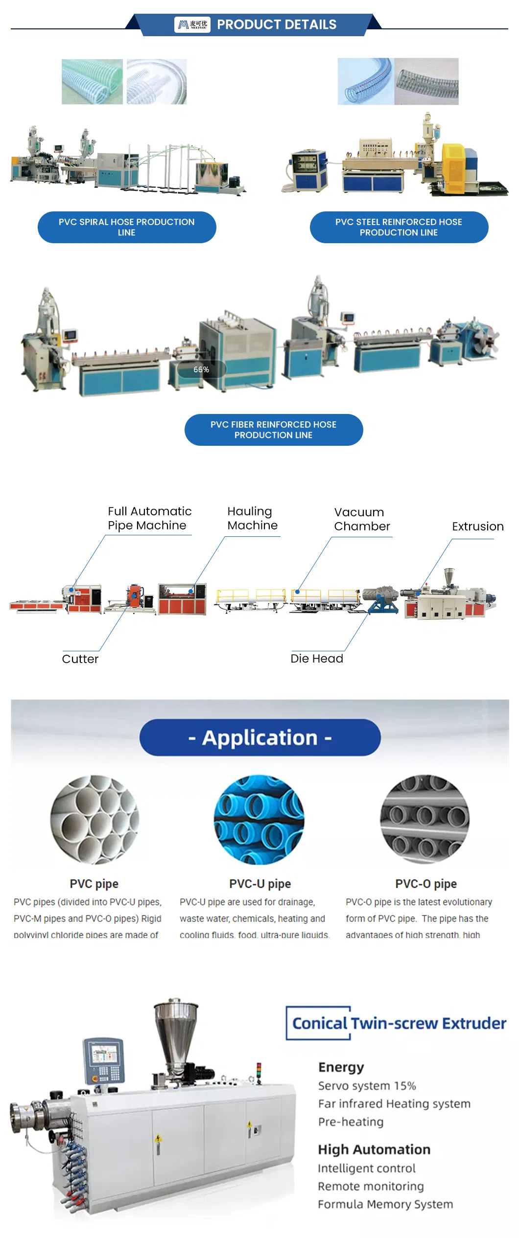 Meetyou Machinery PVC Sheet Extrusion Machine Wholesale PVC PE-Rt Extrusion Production Line Suppliers China Production Line Manufacture HDPE Pipe