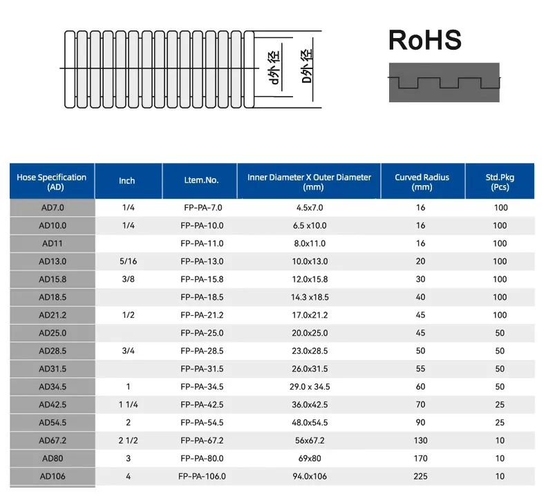 Black PA66 Plastic Corrugated Cable Sheath Thickened Flexible Wire Black Plastic Pipe Threaded Connection Electric Conduit PE PP