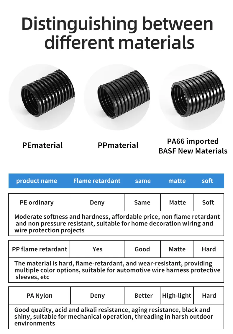 Nylon Plastic Corrugated Pipe/Tubing for Mechanical Equipment Protection