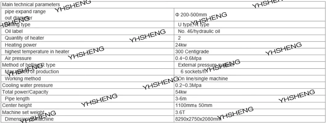 Auto PVC Pipe Belling Machinemachine/PVC R or U or Rectangular Socket Pipe Making