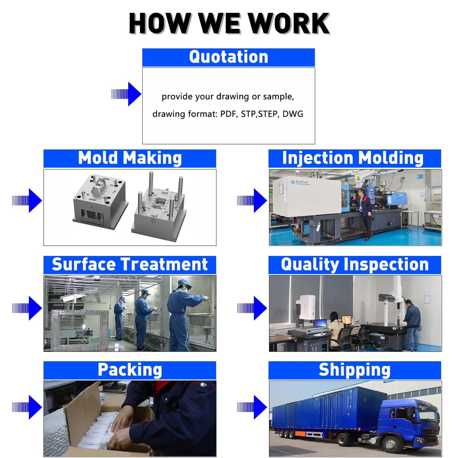 Factory Custom PVC Reducing Bushing White Pipe Fitting Adapter Socket/Socket Connection Plastic Pipe
