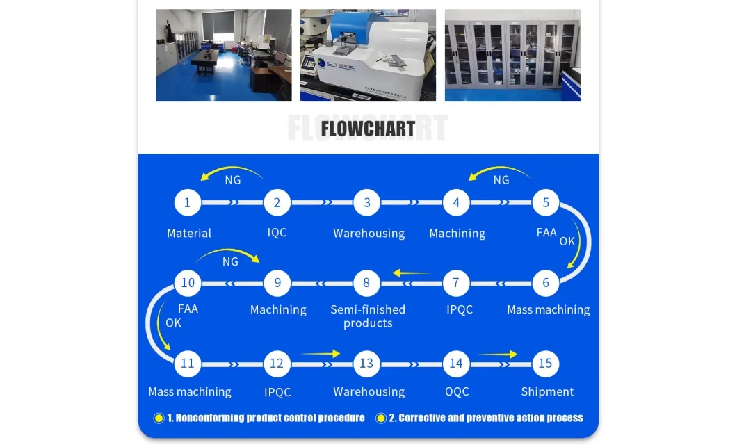 Factory Custom PVC Reducing Bushing White Pipe Fitting Adapter Socket/Socket Connection Plastic Pipe Reducer Bush
