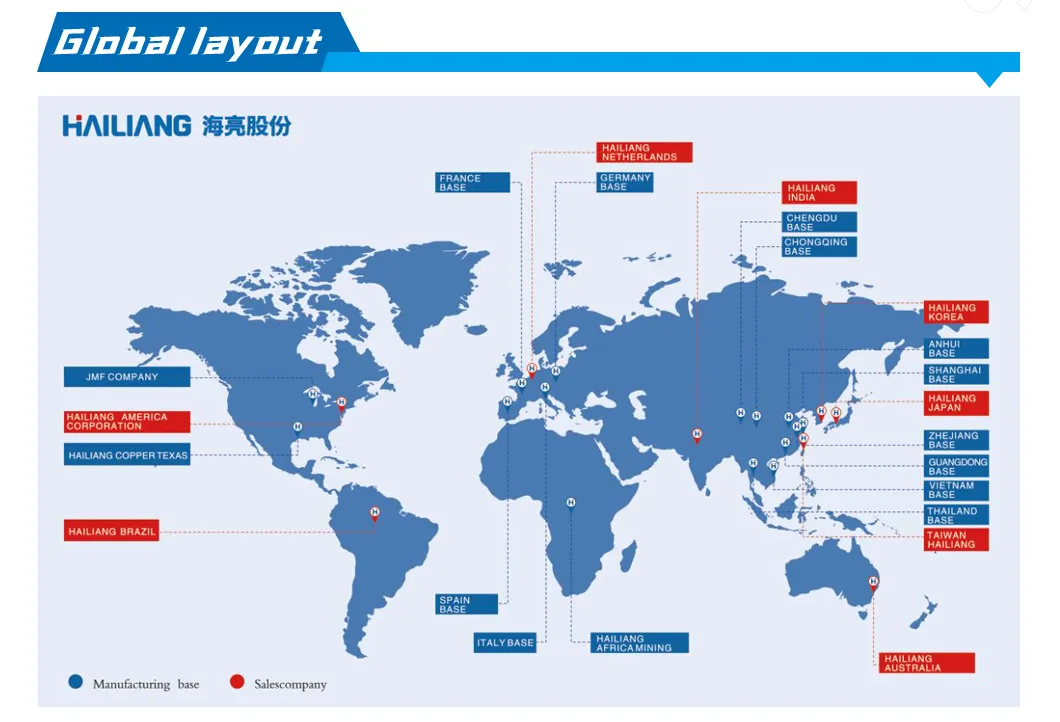 Factory Outlet Wholesale Copper Solder-Ring Series Pipe Fittings Include Coupling
