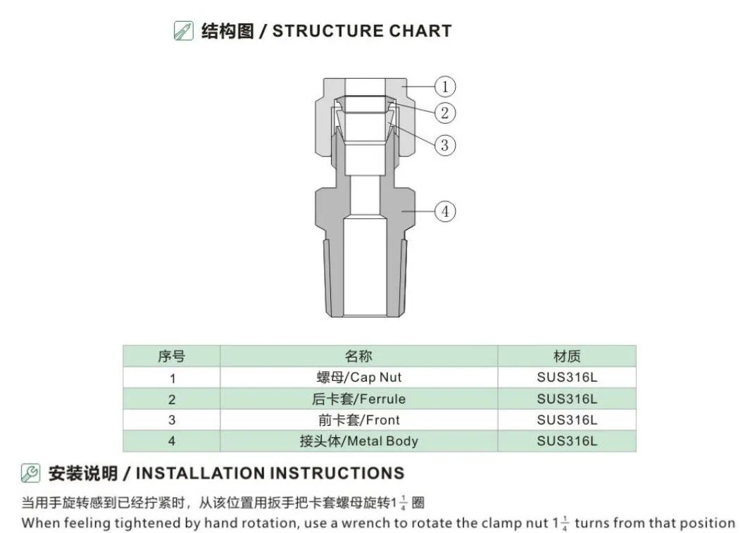 200 Bar High Pressure NPT Thread Double Ferrule Tube Connector Corrosion Resistance Rust Free 316L Stainless Steel Hydraulic Fittings