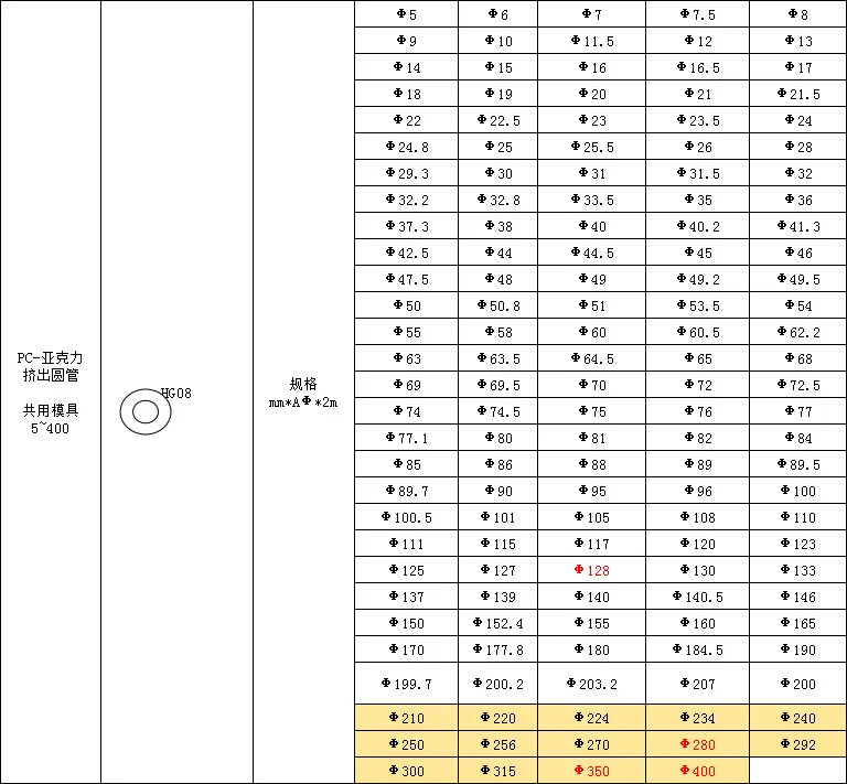 PC Transparent Custom Plastic Packing Pipe with PVC End Cover/Cap