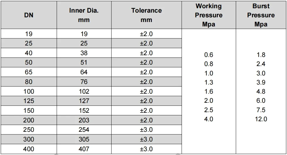 High Quality 65mm PVC Fire Hose Flexible PVC Suction Hose Pipe