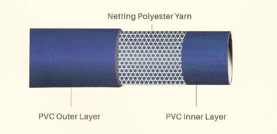 2 3 4 Inch Flexible PVC Layflat Hose Pipe for Agricultural Irrigation