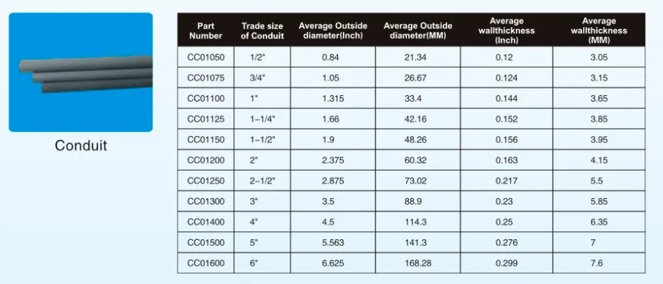 Plastic UPVC PVC Conduit Pipes UL651 Standard for Electrical Use
