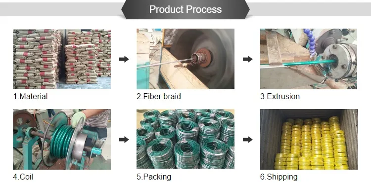 Heavy Duty Flexible PVC Clear Nylon Braided Hose Pipe 1/4" to 3" for Water Garden Irrigation Shower Gas Oil Fuel