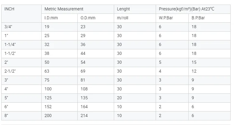 PVC Spiral Single Wall Corrugated Pipe