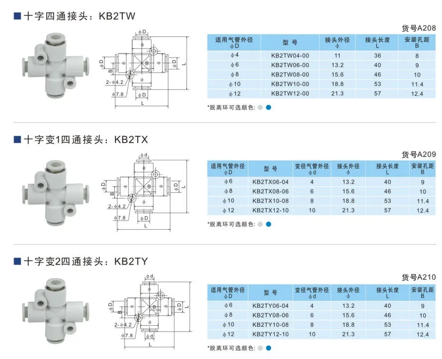 Kq2tw Series SMC Type Push in One Touch Type Pneumatic Fittings