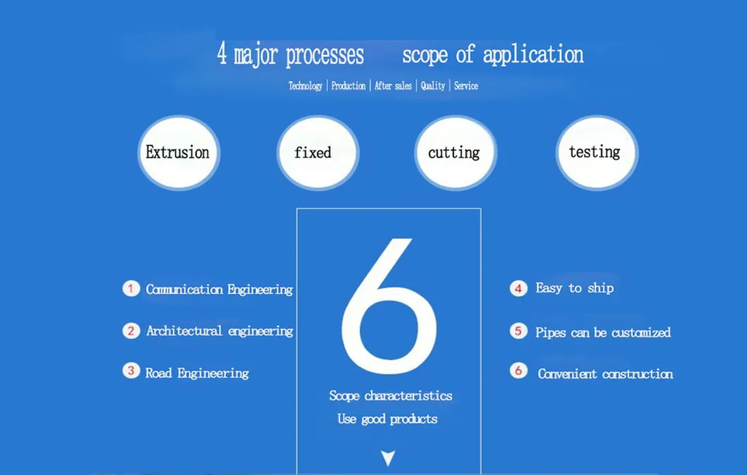 SDR26 SDR21 Extruded White PE PP Extruded Plastic Polyethylene Pipe