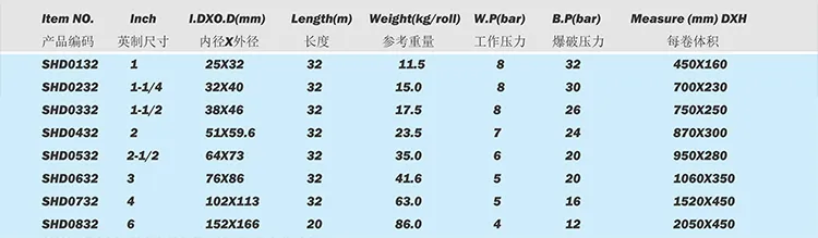 Smooth and Corrugated 1lnch to 8 Inch Flexible PVC Suction Hose Pipe