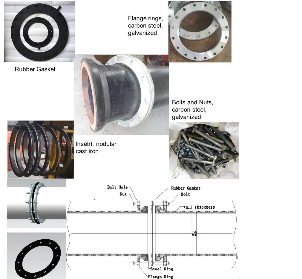 SDR17 Dredging HDPE Pipe for Dredging Float