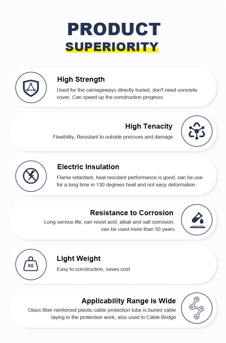 Composite PP/FRP, PVC/FRP, PVDF/FRP Pipe