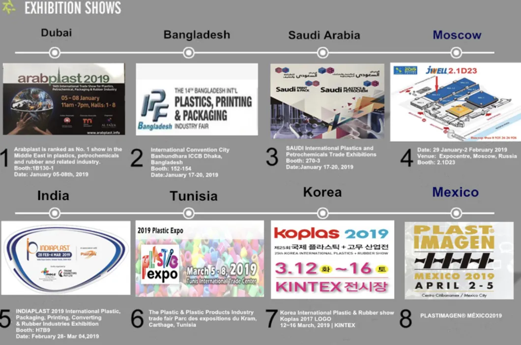 PPR Single Pipe and Dual-Strand Pipe Production Line