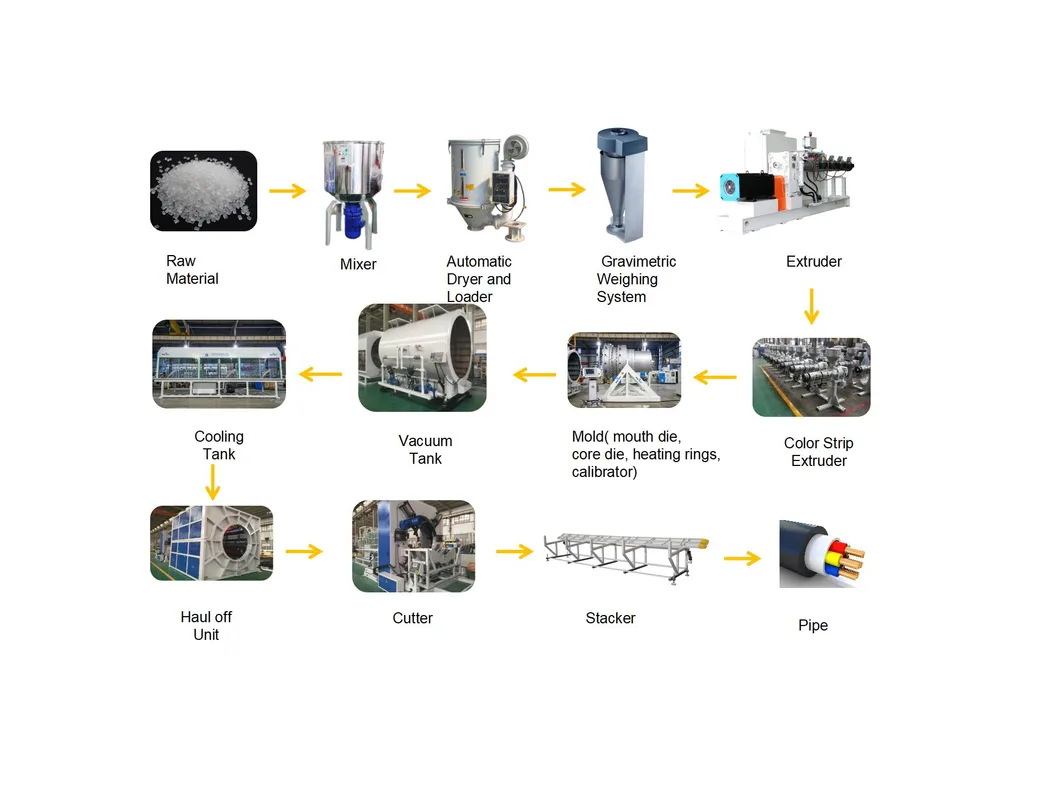 Jwell HDPE/PE Multi-Layer Co-Extrusion Silicontube Making Machine Plastic Pipe Extrusion Line Plastic PVC|HDPE|PE|PP|PPR Conduit Garden Tube/Pipe Making