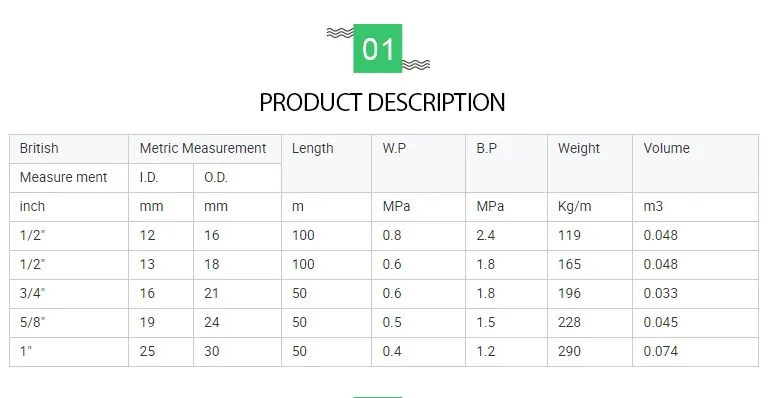 High Temperature Hose Environment Friendly PVC Pipe