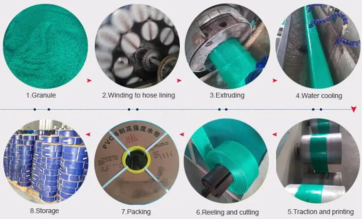 PVC Special High-Strength 4bar Layflat Hose Discharge Pipe