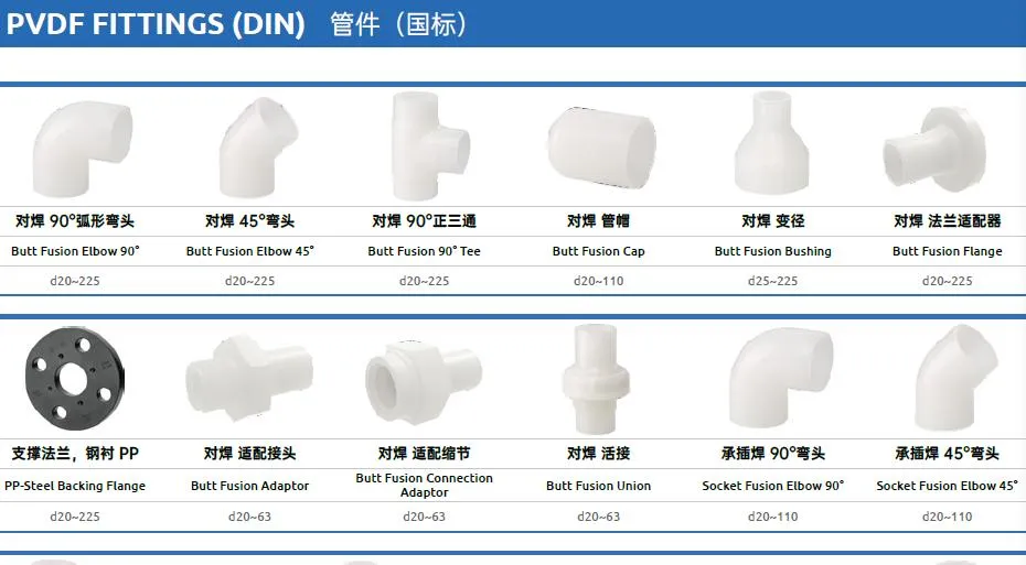 ASTM D1785 Sch40 8 Inch UPVC PVC Plastic Pipe for Industry