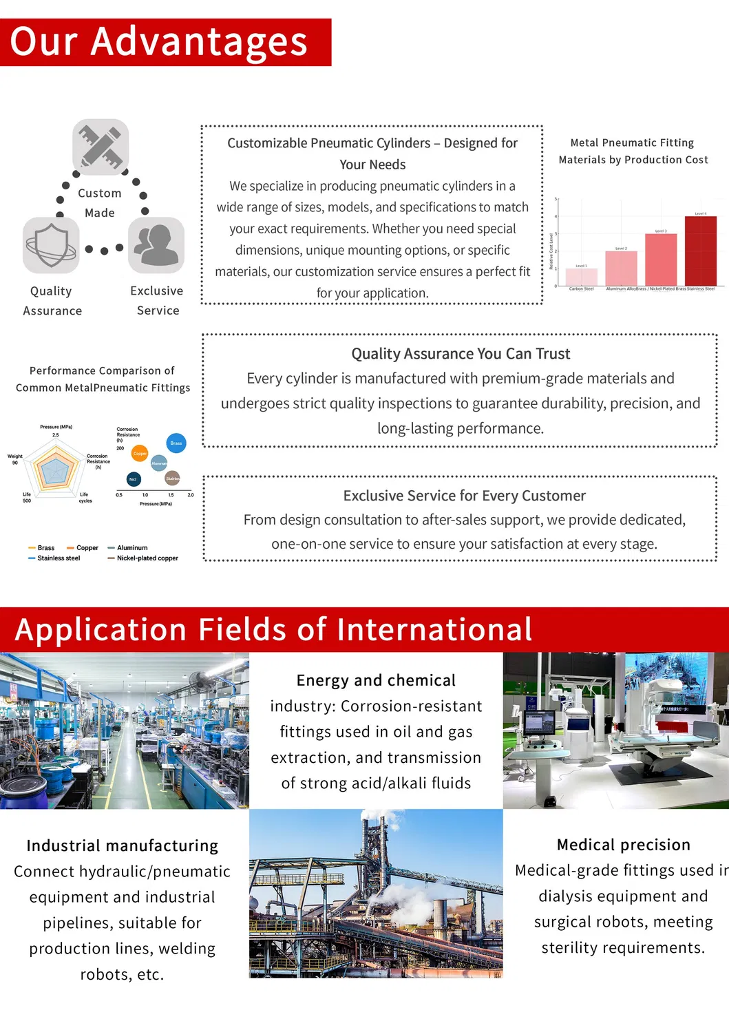 Pneumatic Air Connectors Quick Connect Air Fittings Plastic Pneumatic Brass Fittings Stainless Steel Hydraulic Quick Air Hose Pipe Pneumatic Fittings