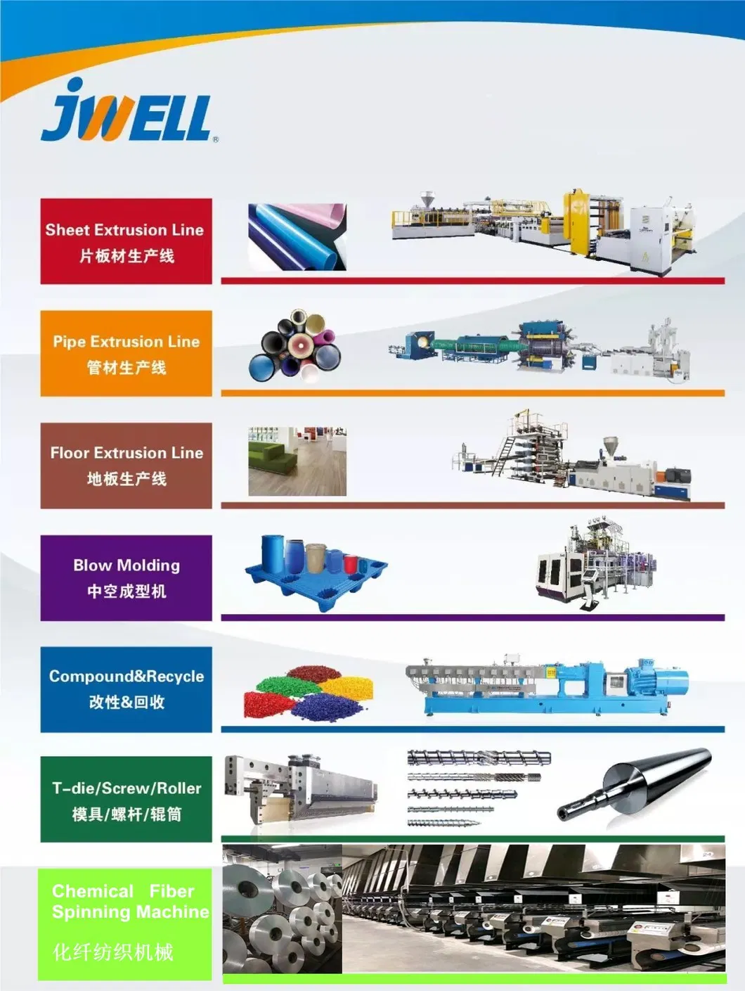PPR Single Pipe and Dual-Strand Pipe Production Line
