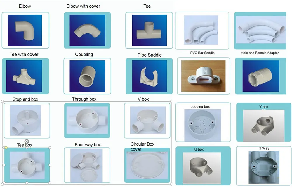 75mm PVC Pipe PVC Electric Pipe Electric Plastic Pipe