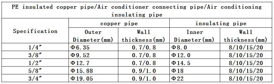Air Conditioner Insulation Split Line Set Connecting Refrigerant PVC Foam Insulated AC Copper Pipe Pair Coil Kit