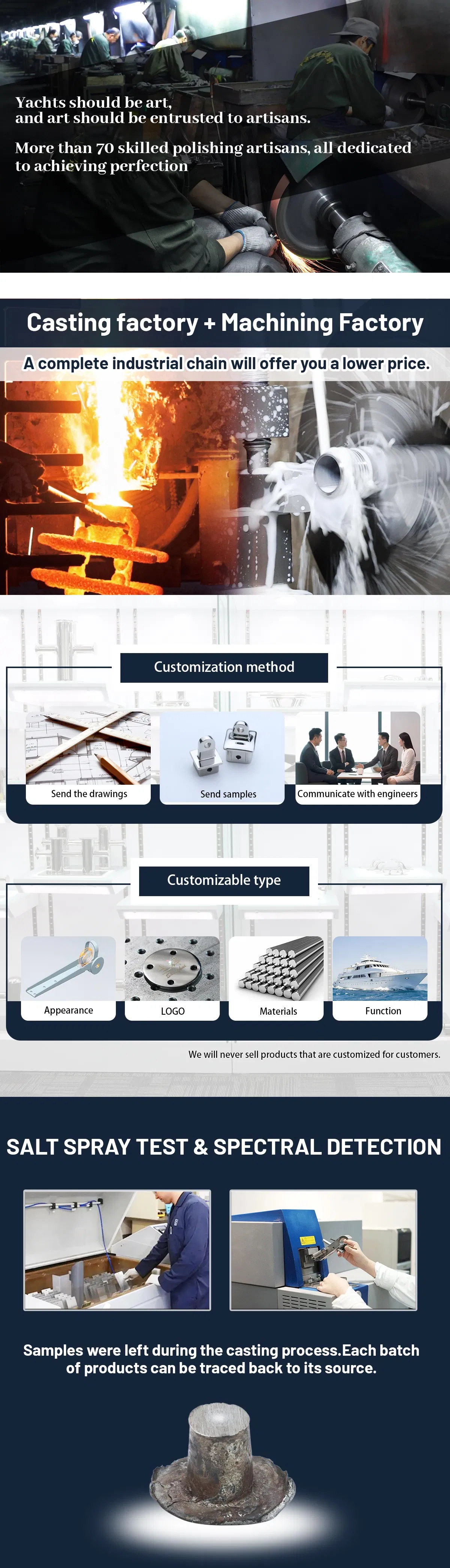 Stainless Steel High-Quality Marine Boat Thru Hull Fittings for Marine Use Hardware Marine