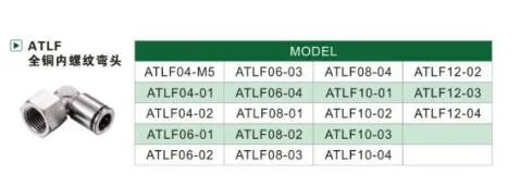 Camozzi Type Pneumatic Parts Push in Tube Connector Brass Air Fittings for Pneumatic Equipment