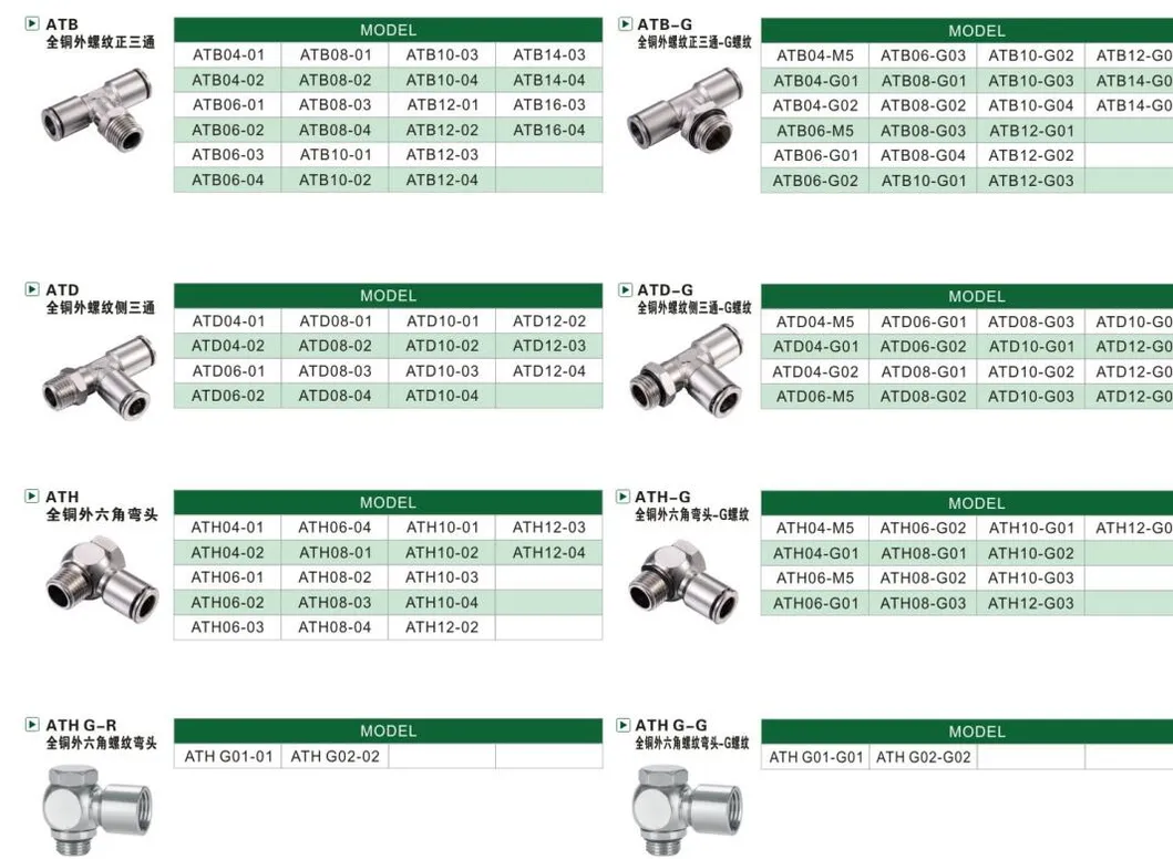 Camozzi Type Pneumatic Parts Push in Tube Connector Brass Air Fittings for Pneumatic Equipment