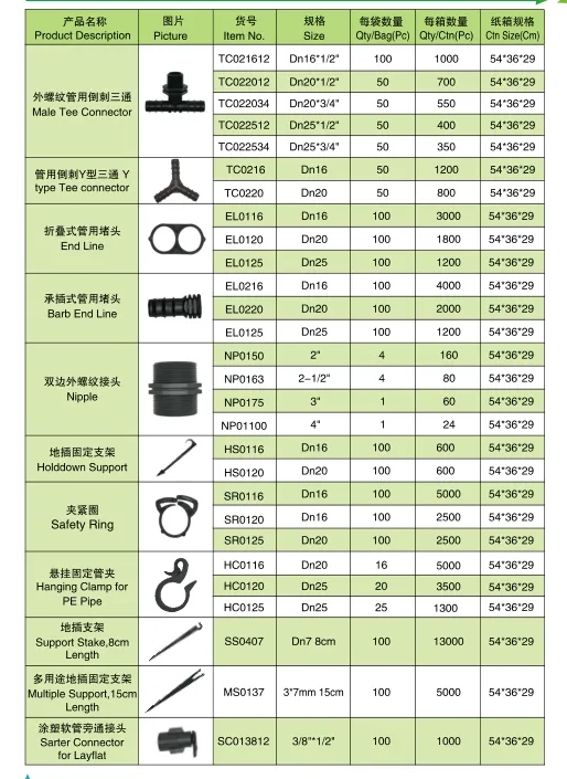 Pipe Fittings for Garden Greenhouse Irrigation Systems