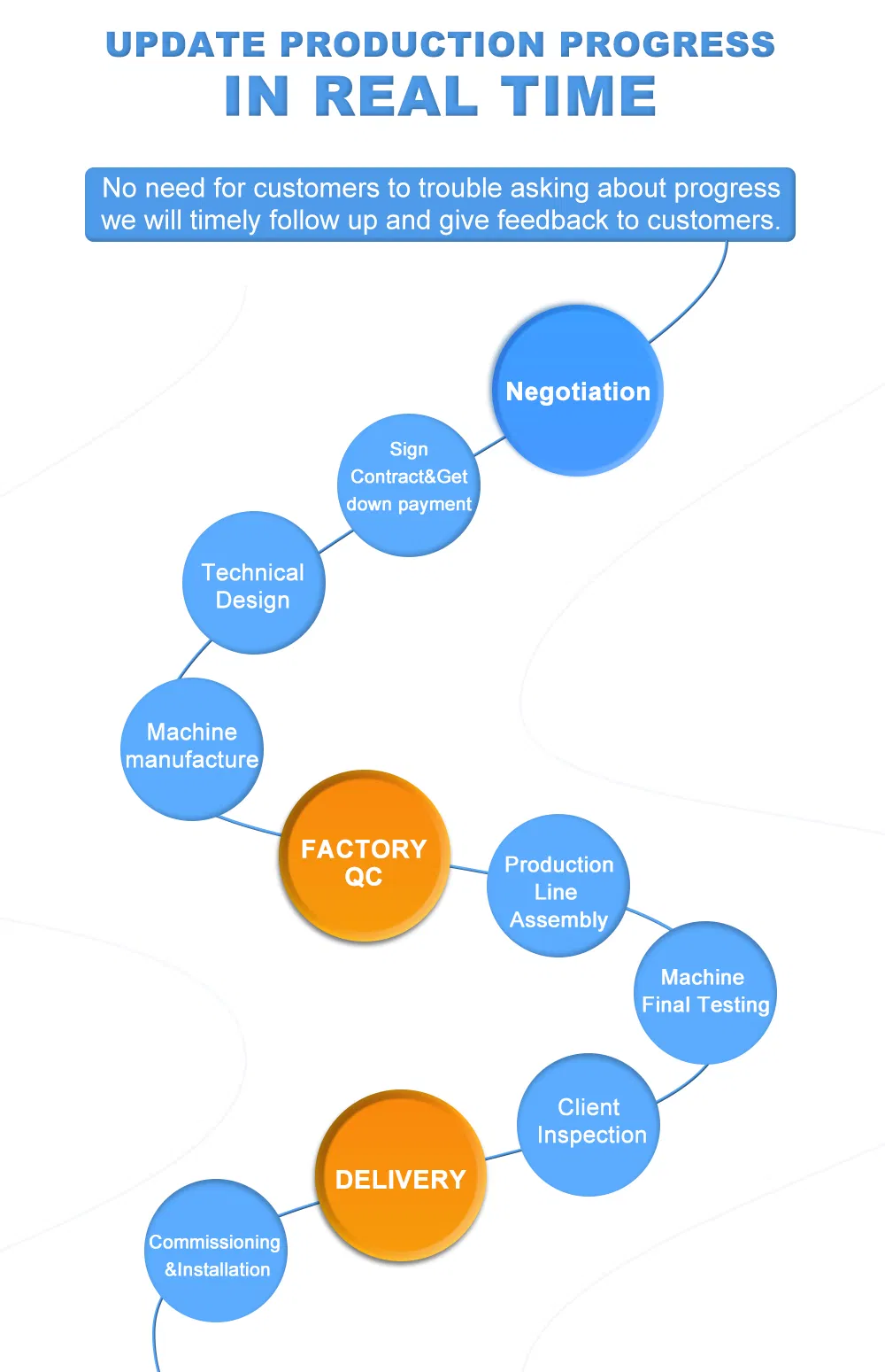 Sino-Tech Automatic Double Oven Water&amp; Electric Plastic PVC Pipe Making Socketing Belling with Automatic Cutting System
