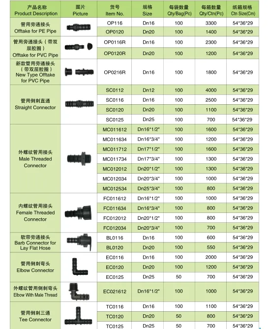 Pipe Fittings for Garden Greenhouse Irrigation Systems