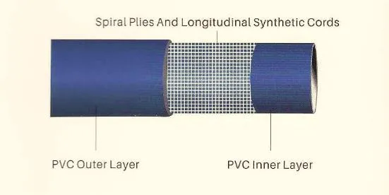 2 3 4 Inch Flexible PVC Layflat Hose Pipe for Agricultural Irrigation