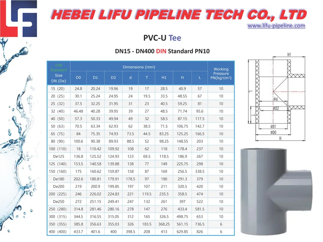 High-Quality 1.0MPa Plastic 45 Degree Elbow Fitting PVC Pipe Fitting with UPVC Pressure DIN Standard for Water Supply
