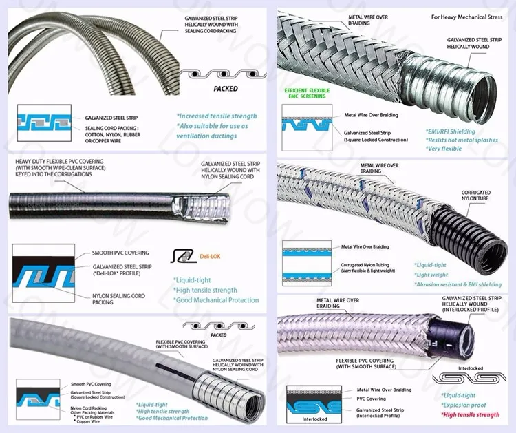 PVC Coated Galvanized Flexible Conduit Pipe Prices