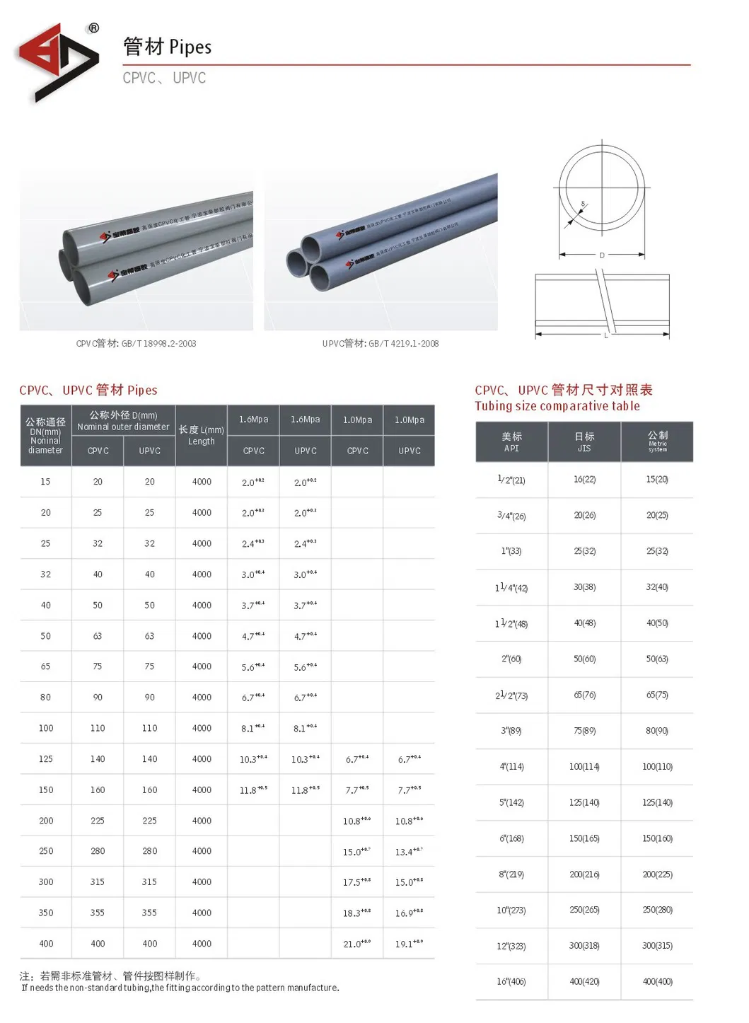 UPVC Pipe, PVC Pipe/Tube Pn10/Pn16