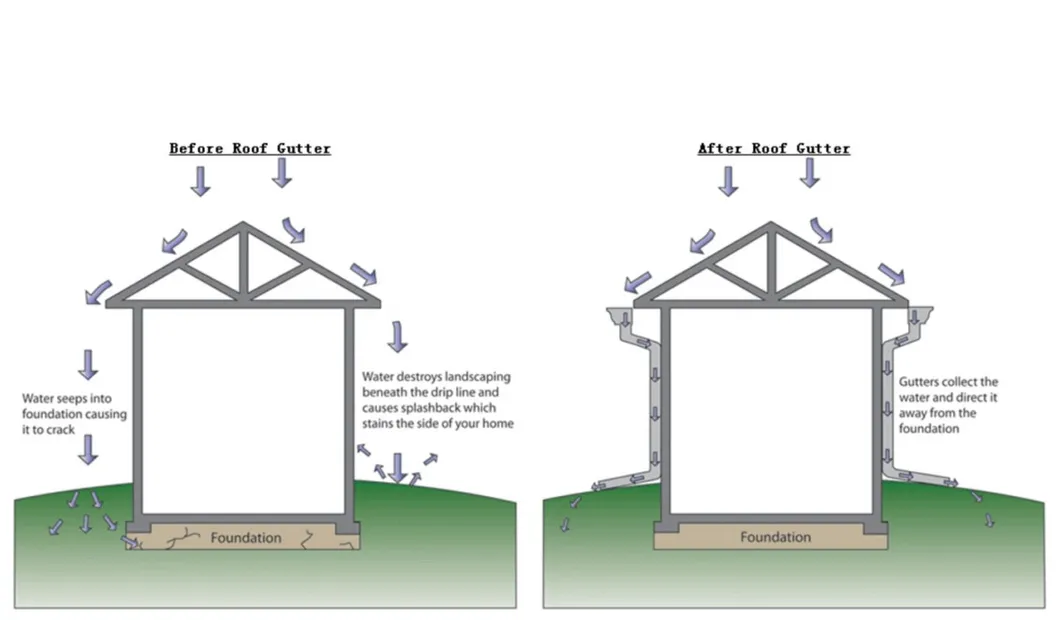 PVC Waterproof Drainage Rainwater System Gutter and Downspout Pipe