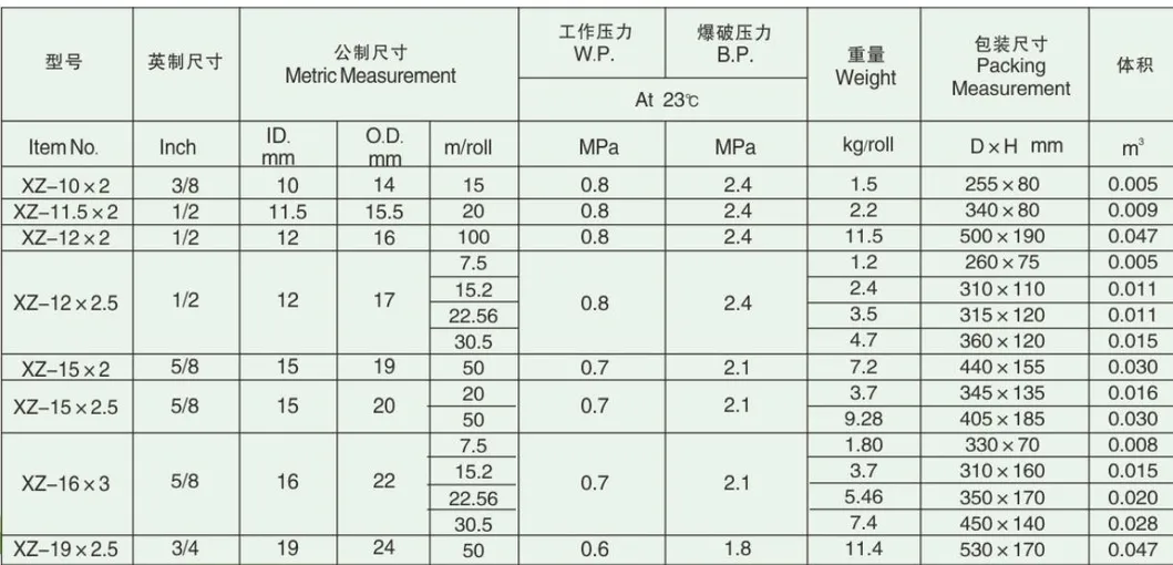 High Quality Grade Hose PVC Pipe with Three Layers