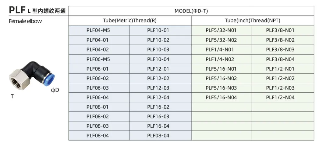 Durable Pneumatic Fittings for Air Tool Connections Air Connectors Pneumatic Fittings