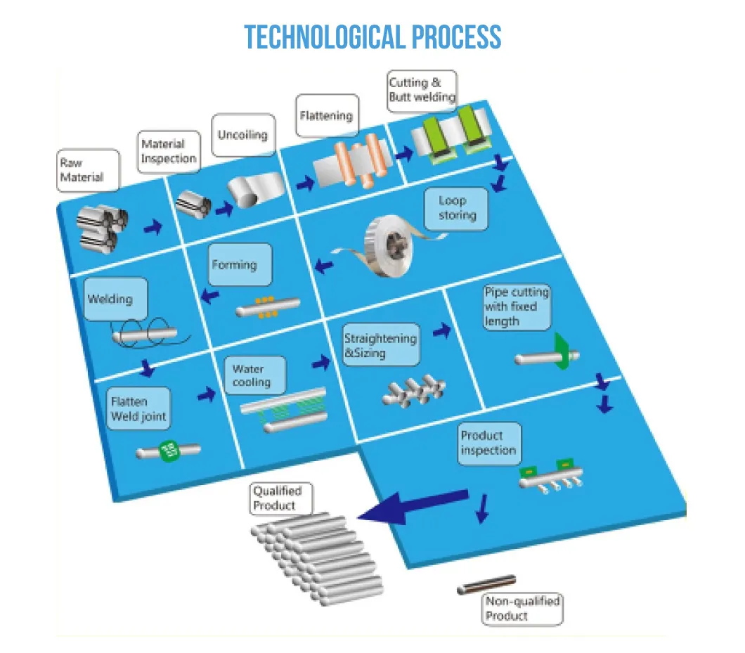 PVC Coated Jacket Pipe Hose Gi Flexible Conduit with Good Service