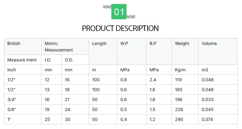 High-Elasticity PVC Pipe for Household Cleaning and Drainage